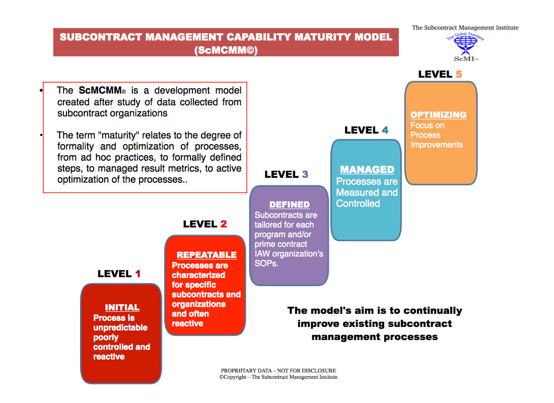 graph-capability-maturity-model